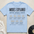 Modes Explained T-Shirt