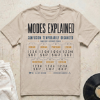 Modes Explained T-Shirt