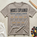 Modes Explained T-Shirt