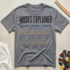 Modes Explained T-Shirt