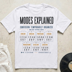 Modes Explained T-Shirt